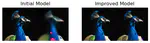 Implicit Neural Representations
