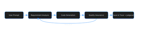 LangGraph Code Agent